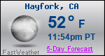 Weather Forecast for Hayfork, CA