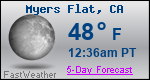 Weather Forecast for Myers Flat, CA