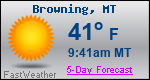 Weather Forecast for Browning, MT