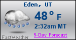 Weather Forecast for Eden, UT
