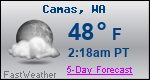 Weather Forecast for Camas, WA