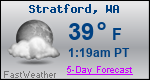 Weather Forecast for Stratford, WA