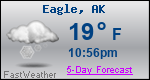 Weather Forecast for Eagle, AK