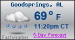 Weather Forecast for Goodsprings, AL