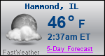 Weather Forecast for Hammond, IL