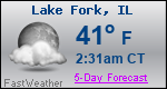 Weather Forecast for Lake Fork, IL