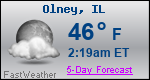 Weather Forecast for Olney, IL