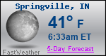 Weather Forecast for Springville, IN