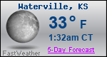 Weather Forecast for Waterville, KS