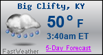 Weather Forecast for Big Clifty, KY