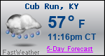 Weather Forecast for Cub Run, KY
