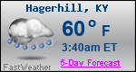 Weather Forecast for Hagerhill, KY