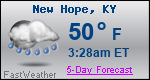 Weather Forecast for New Hope, KY