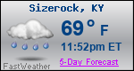 Weather Forecast for Sizerock, KY
