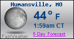 Weather Forecast for Humansville, MO
