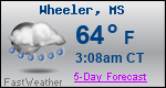 Weather Forecast for Wheeler, MS