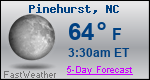 Weather Forecast for Pinehurst, NC