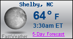 Weather Forecast for Shelby, NC