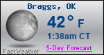 Weather Forecast for Braggs, OK