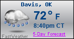 Weather Forecast for Davis, OK