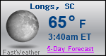 Weather Forecast for Longs, SC