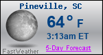 Weather Forecast for Pineville, SC