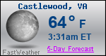 Weather Forecast for Castlewood, VA