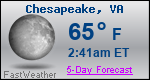 Weather Forecast for Chesapeake, VA