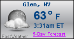 Weather Forecast for Glen, WV