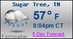 Weather Forecast for Sugar Tree, TN