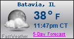 Weather Forecast for Batavia, IL