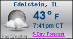 Weather Forecast for Edelstein, IL