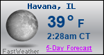 Weather Forecast for Havana, IL
