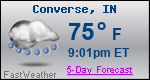 Weather Forecast for Converse, IN