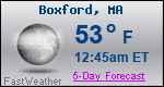 Weather Forecast for Boxford, MA