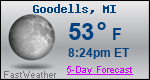 Weather Forecast for Goodells, MI