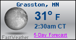 Weather Forecast for Grasston, MN