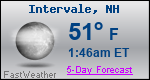 Weather Forecast for Intervale, NH