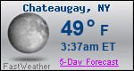 Weather Forecast for Chateaugay, NY
