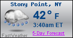 Weather Forecast for Stony Point, NY