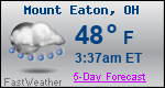 Weather Forecast for Mount Eaton, OH