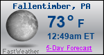 Weather Forecast for Fallentimber, PA