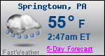 Weather Forecast for Springtown, PA