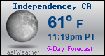 Weather Forecast for Independence, CA