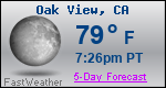 Weather Forecast for Oak View, CA