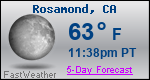 Weather Forecast for Rosamond, CA
