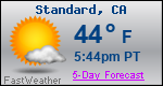 Weather Forecast for Standard, CA