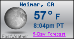 Weather Forecast for Weimar, CA