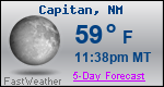 Weather Forecast for Capitan, NM