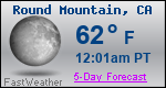 Weather Forecast for Round Mountain, CA